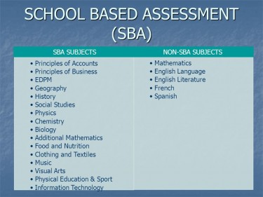 Looking For Someone To Complete Your SBAs & IA's.