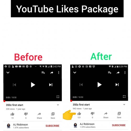 Buy Real YouTube Views, Subscribers And Likes