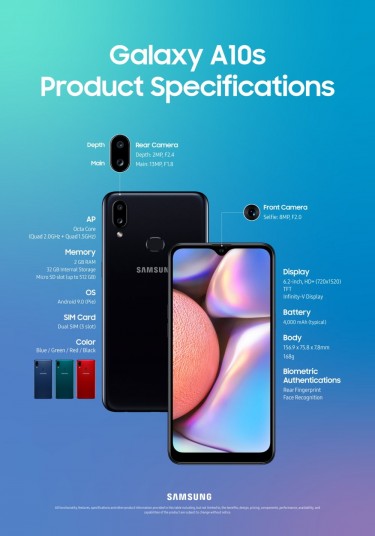 Samsung A10S (Dark Blue) 7/10 