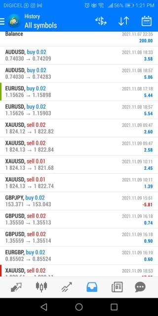 Forex Trading School Contact Us.