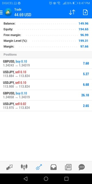 Forex Trading School Contact Us.