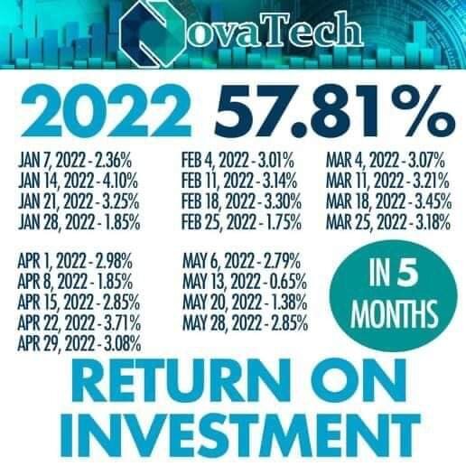 EARN AVERAGE 3% WEEKLY ON YOUR INVESTMENT