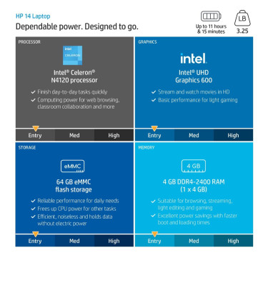 HP Stream 14