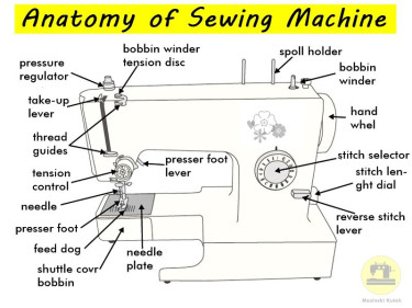 Brother Sewing Machine