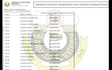 Auction Listing Prices