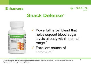 Snack Defense (For Blood Sugar Support) 60 Tablets