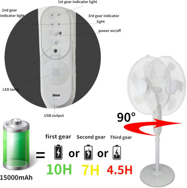 15 Inch Solar Fan - USB LED Solar Panels Ac Ad