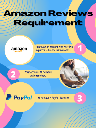 Amazon Reviewers Needed