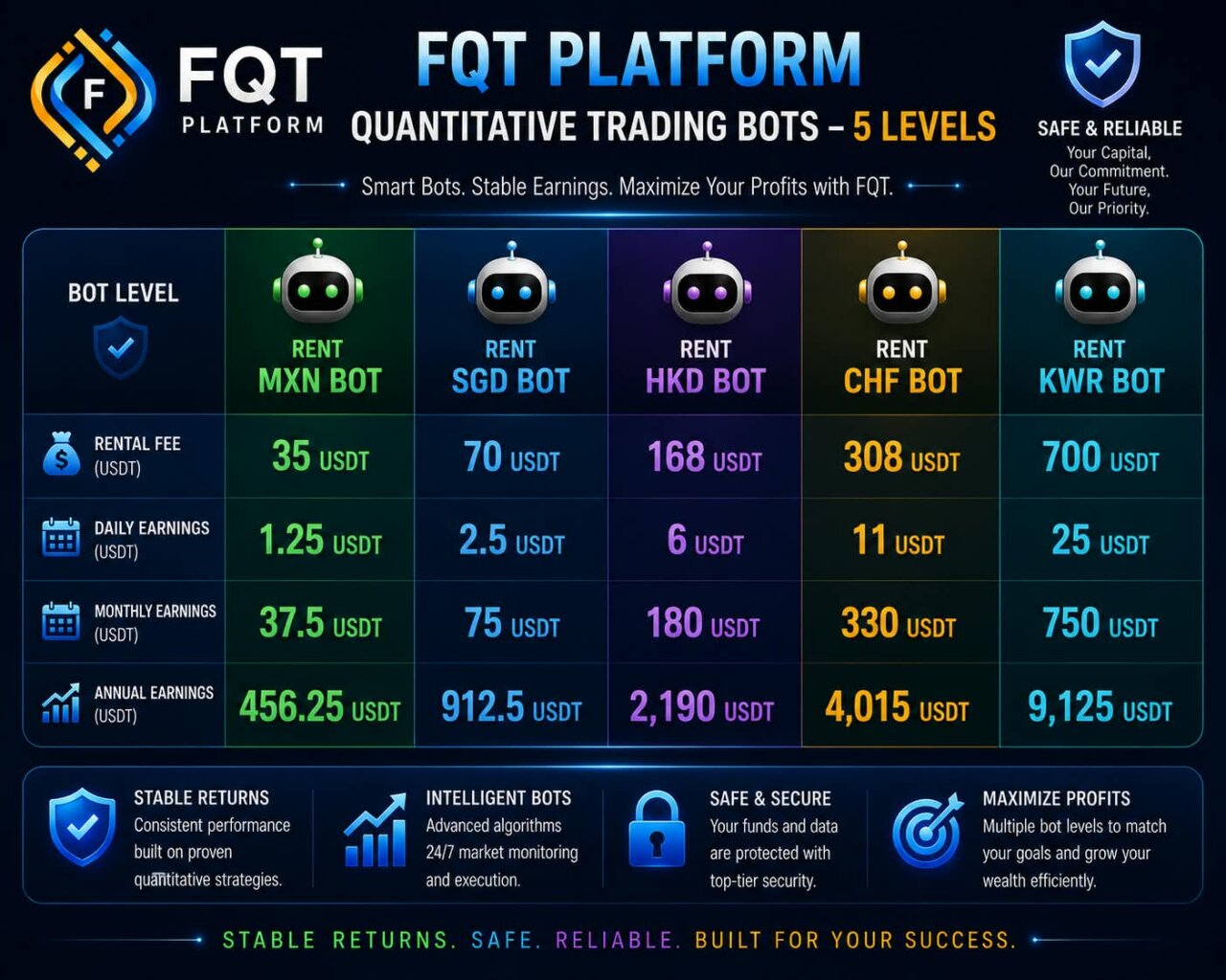 FOREX QUANTITATIVE TRADING (FQT) ONLINE EMPLOYMENT