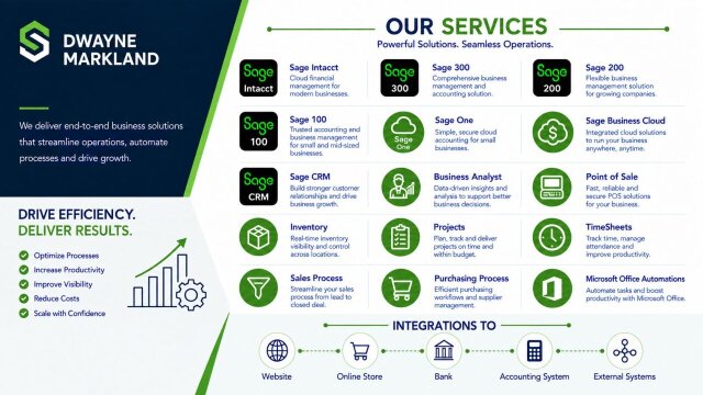 Software Services For Sage,300,CRM,Intacct,etc