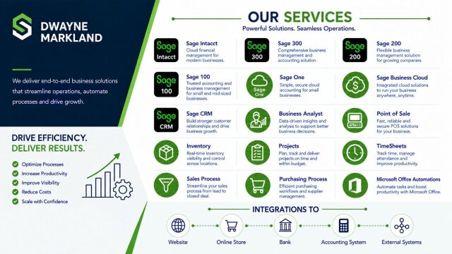 Software Services For Sage,300,CRM,Intacct,etc